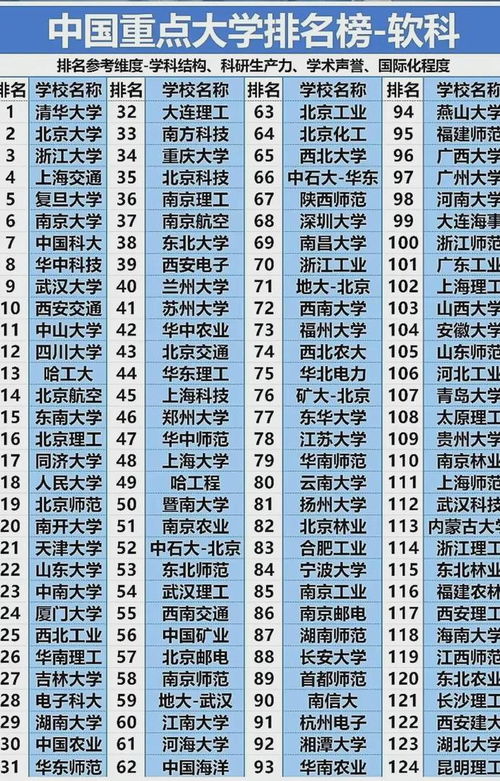 大学排名全国排名榜,中国排名前20的大学是那几所？