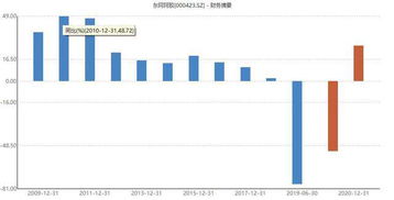 东阿阿胶股票市值怎么样？有投资前景吗？