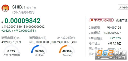 shib币去年价格走势,新加坡钱币在中国的市场行情怎么样?