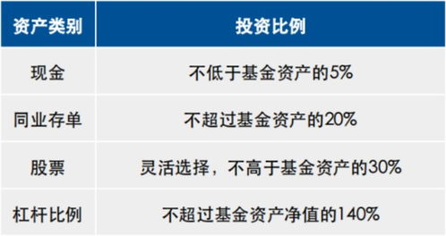 股票账户能否用来买卖基金和期货