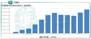 二级市场股票分红后公司今年赚利润的钱是不是变少了，是怎样变少了？