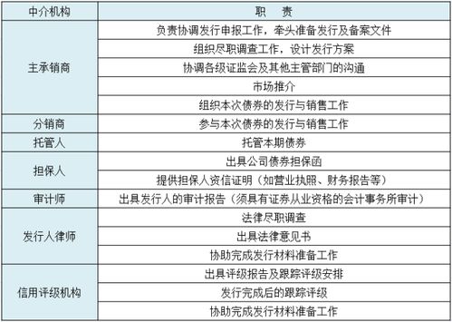  icp币发行时间一览表,icp是什么币？ 区块链