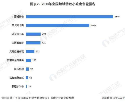 历时6个月 中石化推出自主研发螺蛳粉 取名 易姐姐 ,每包9元