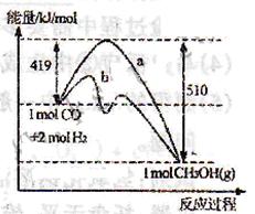 比较反应放出热量大小