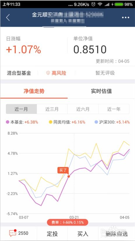 怎么查基金大盘涨跌情况,Ceraily! Here's a comprehesive guide o how?