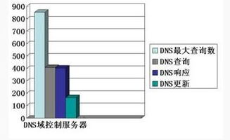 国外公共DNS服务器地址(dns日本服务器)