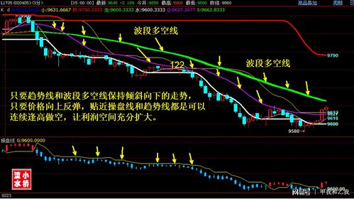 有没有用MT4查看和交易国内期货股票的办法？