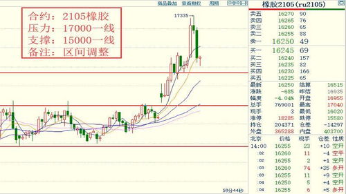  xrp币价格金色财经走势预测,瑞波币2020年的价格走势怎么样 区块链