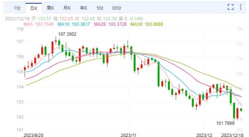 neo币2024年行情分析,达克币日后会涨到多少？