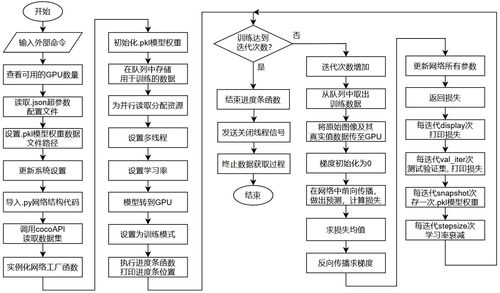 Cornernet Lite CornerNet 源码理解 训练部分