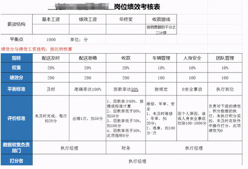 为什么一家公司走下坡路就开始严抓考勤 没有管理方法只能抓考勤