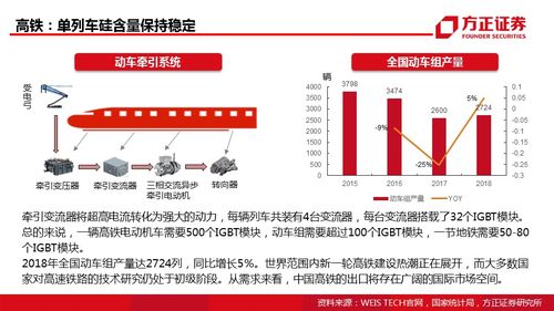 想进一批功率半导体该怎么选，华微电子大家觉得好吗？