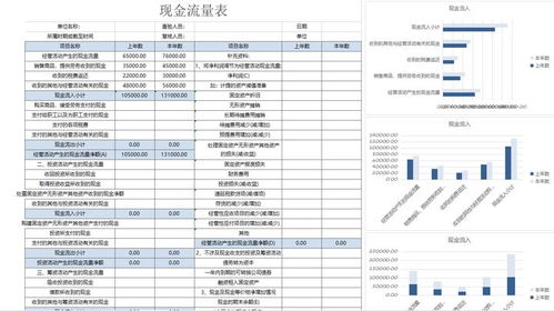 三大财务报表有哪些？财务报表有什么作用？