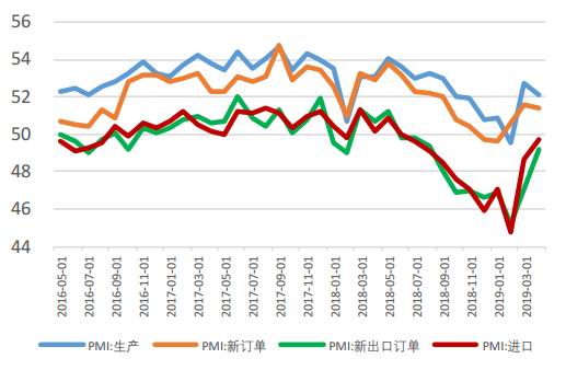 伦敦证券交易所交易规则