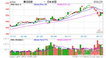 腾讯公司的股票在什么地方上市的？