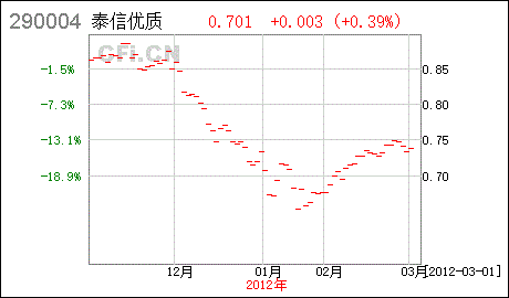 泰信优质生活基金官方网站是什么，怎么查询个人账户？