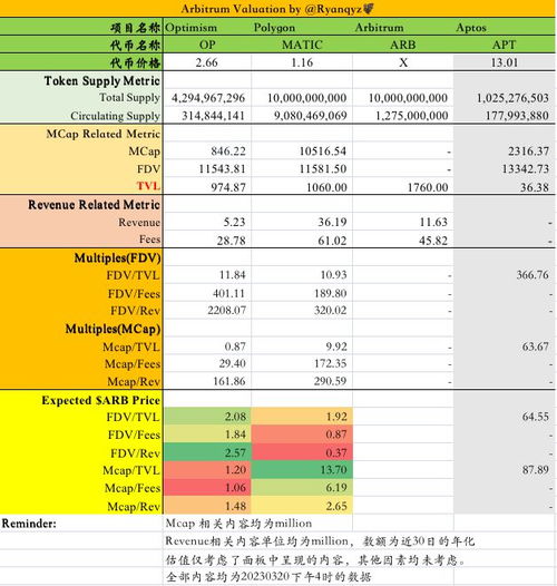  op币最新消息及前景分析,op币前景怎样 USDT行情