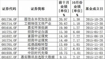 快讯｜私募基金1月业绩榜单揭晓 仅事件驱动策略平均收益告负