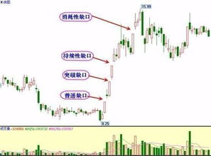 股票填补空缺是什么意思