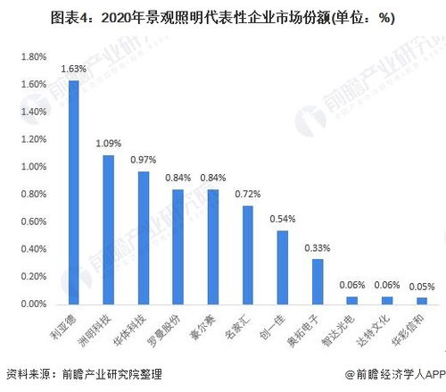 solana币2021年下半年趋势分析