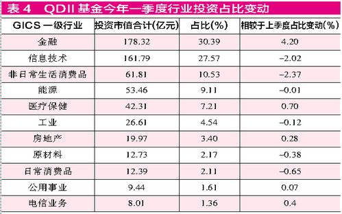 今年港股指数区间,起伏动荡，波动中前行