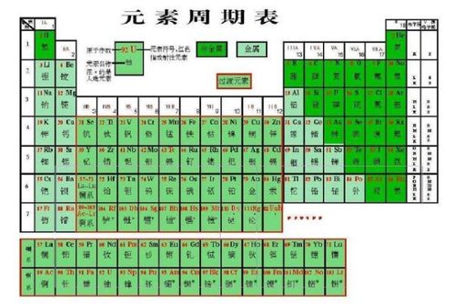 元素周期表是怎么命名的 为什么和跟朱元璋的后代重名