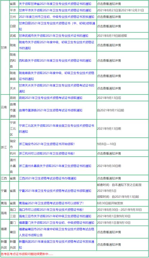 2025年比较好的适合领证的日子