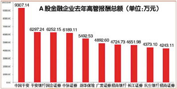 销售行业中，房地产和金融证券哪个赚钱，哪个好做点？