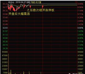 紫红代表大单 是否是庄家或散户下单？