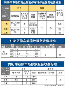 广州实行咪表收费标准2020广州停车收费标准(广州市街道停车场收费标准)