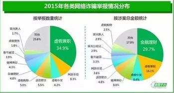 震惊 全国诈骗受害者最多的地方竟是这里