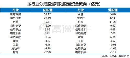 港股通冻结资金返还