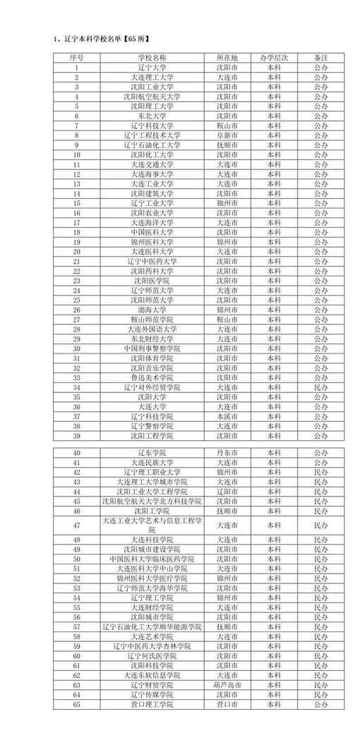 辽宁211大学名单排名榜