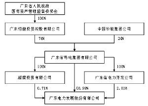 上市公司信息披露义务人持股比例计算！紧急！！