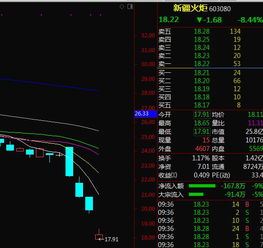 上市公司小非，不减持的情况下如何进行理财？