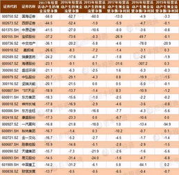 金融做假资料,诱惑与风险