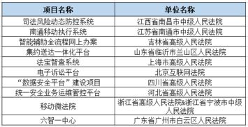 陕西省煤矿智能化建设项目2023年第二批验收结果公示