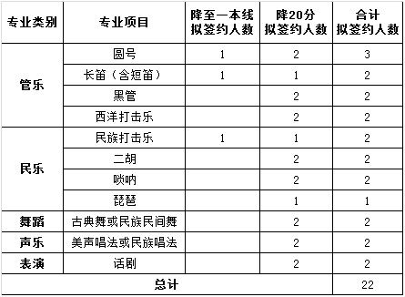 哪些乐器才是名校挚爱 2019年各大高校艺术招生大汇总