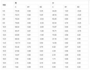 父母身高测孩子身高公式 