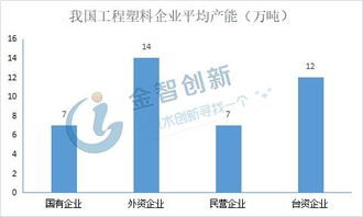 中国的外资工程咨询公司有哪些？