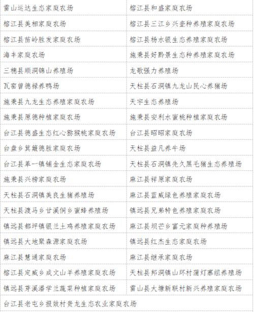 凯里市2022正常标准下的家庭每月开支应该是多少属于正常？