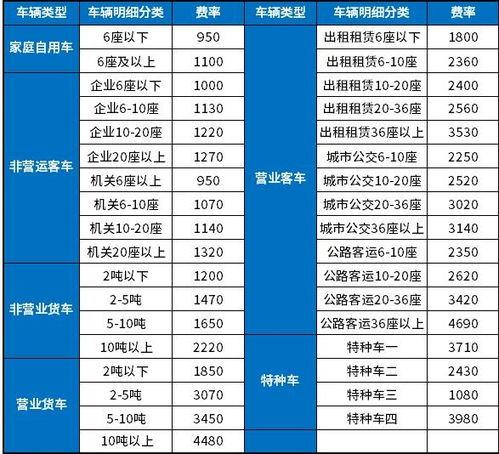  富邦车险报价查询,富邦车险报价查询——全面了解车险费用 天富平台