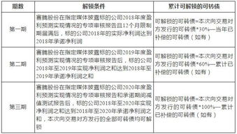 转股价格修正条款对修正股价是如何规定的？