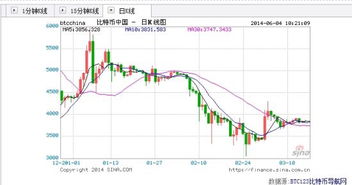 比特币价格走势 新浪,比特币现在行情如何？