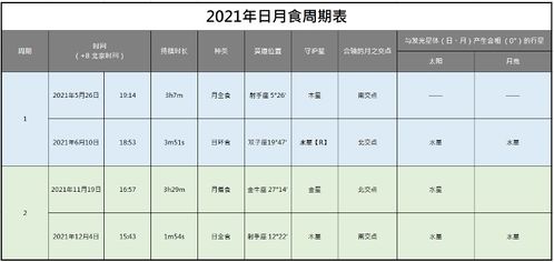 2021最全日月食指南 这4次阴影的真正考验,都为让你动起来 建议收藏