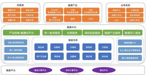 一张架构图告诉你数据中台如何搭建