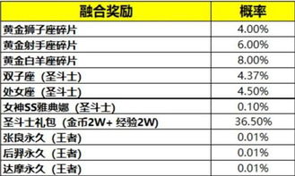 王者荣耀福利活动,参与游戏免费送圣斗士皮肤,得白羊座概率最高