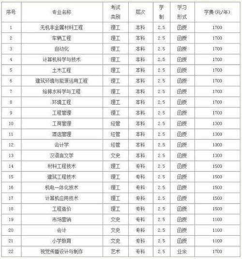 东莞理工学院成人高考录取分数线(东莞理工学院成人教育学院怎么样)