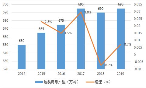 2024虚拟币最有升值的前十 2024虚拟币最有升值的前十 生态