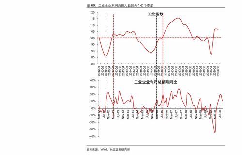 fil币价格今日行情k线图 生态